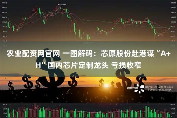 农业配资网官网 一图解码：芯原股份赴港谋“A+H”国内芯片定制龙头 亏损收窄